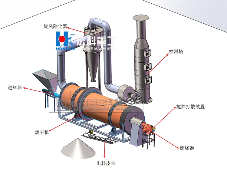 污泥烘干機結(jié)構